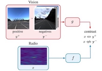 radio-visual_representationLearning